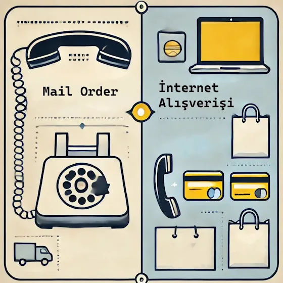 Mail Order Görseli